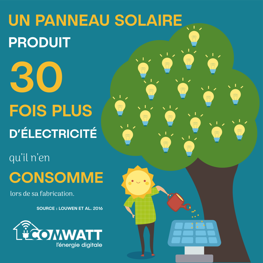 Infographie Comwatt : un panneau solaire produit 30 fois plus d’électricité qu’il n’en consomme lors de sa fabrication (source : Louwen et al. 2016).
